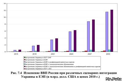 Итоговый научно-технический отчет