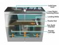 В 2014 году ожидается бум 3D-печати: истекают патенты на технологию лазерного спекания